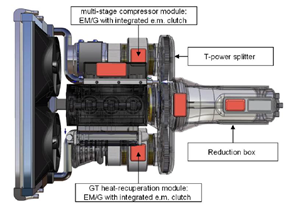 motor