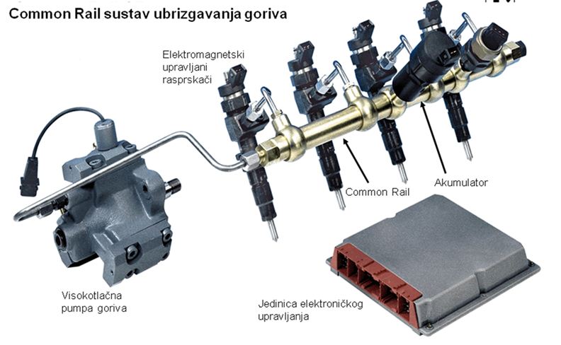 Common Rail
